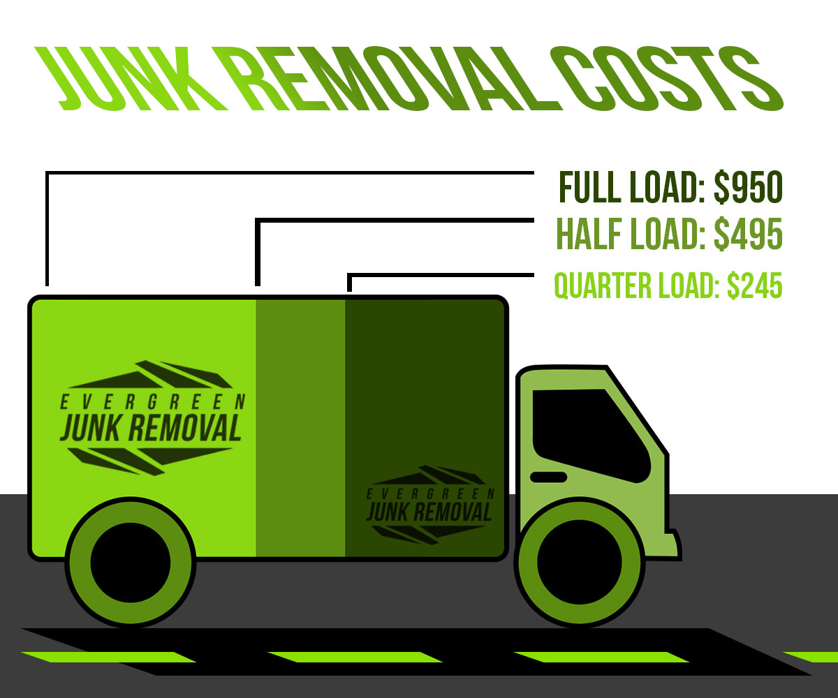 Junk Removal Load Costs