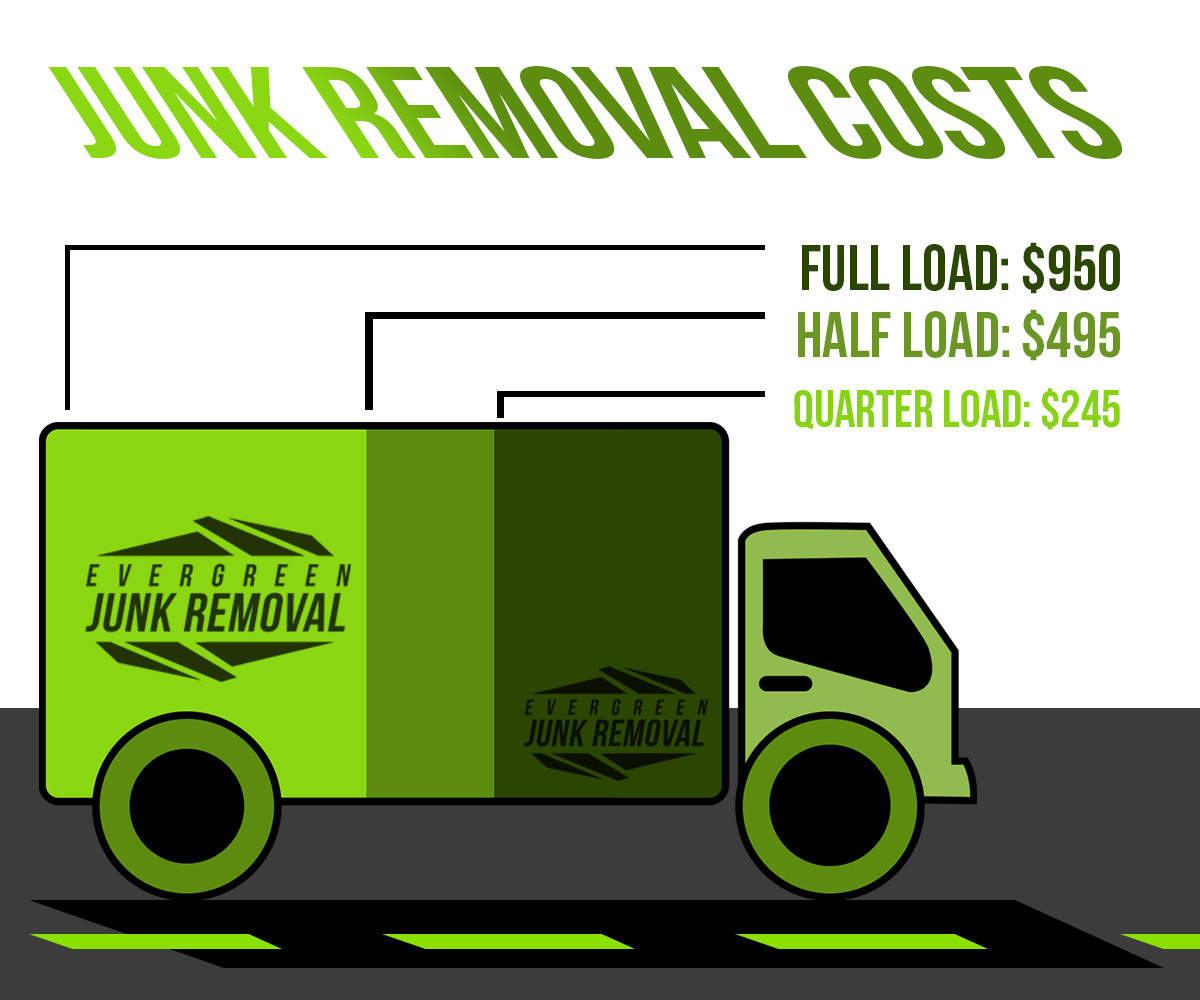 Junk Removal Load Costs Junk Removal Load Costs