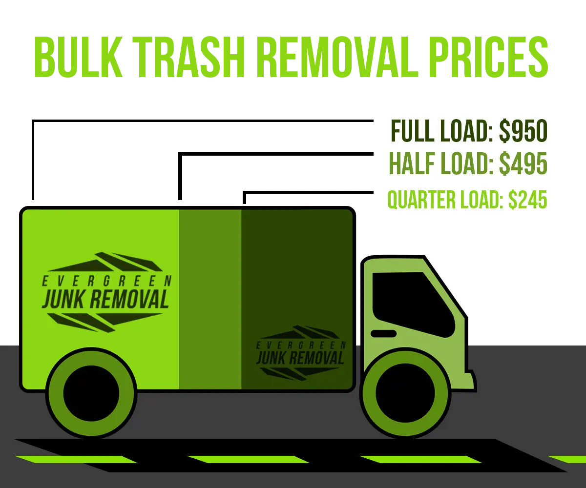 Bulk junk removal pricing guide